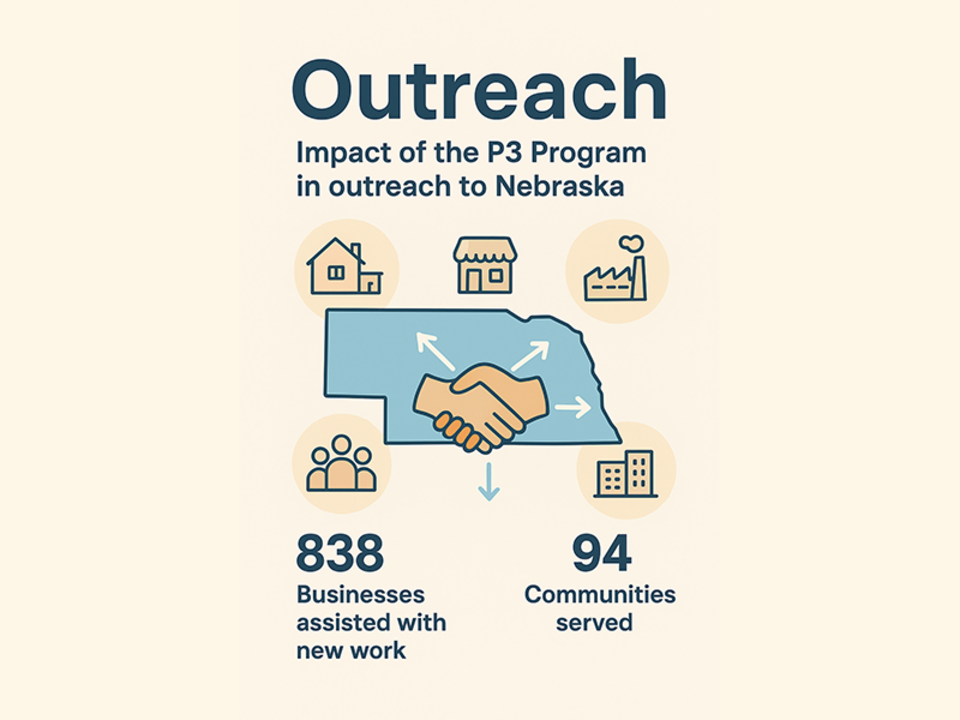 P3 Outreach Graphic